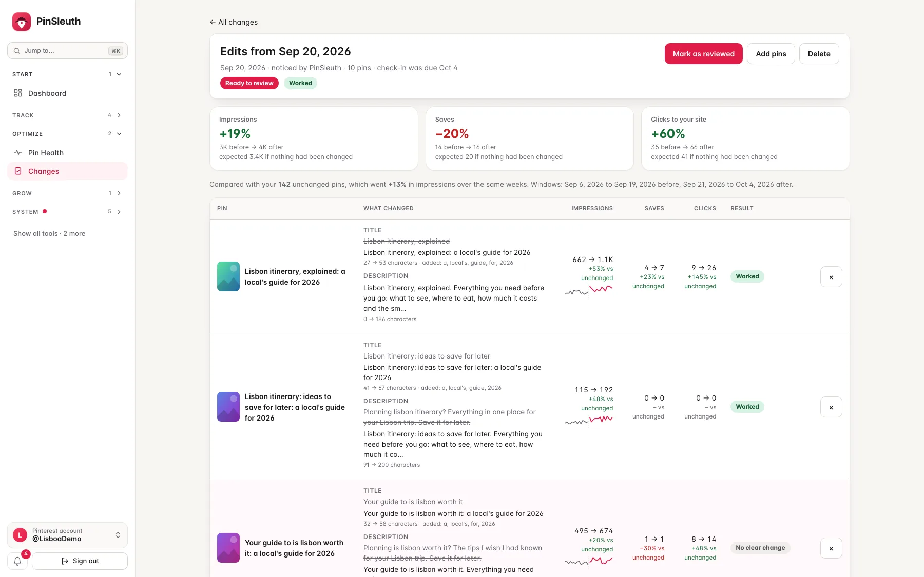 A Changes report: impressions, saves and clicks before and after, compared with unchanged pins, and the text that changed