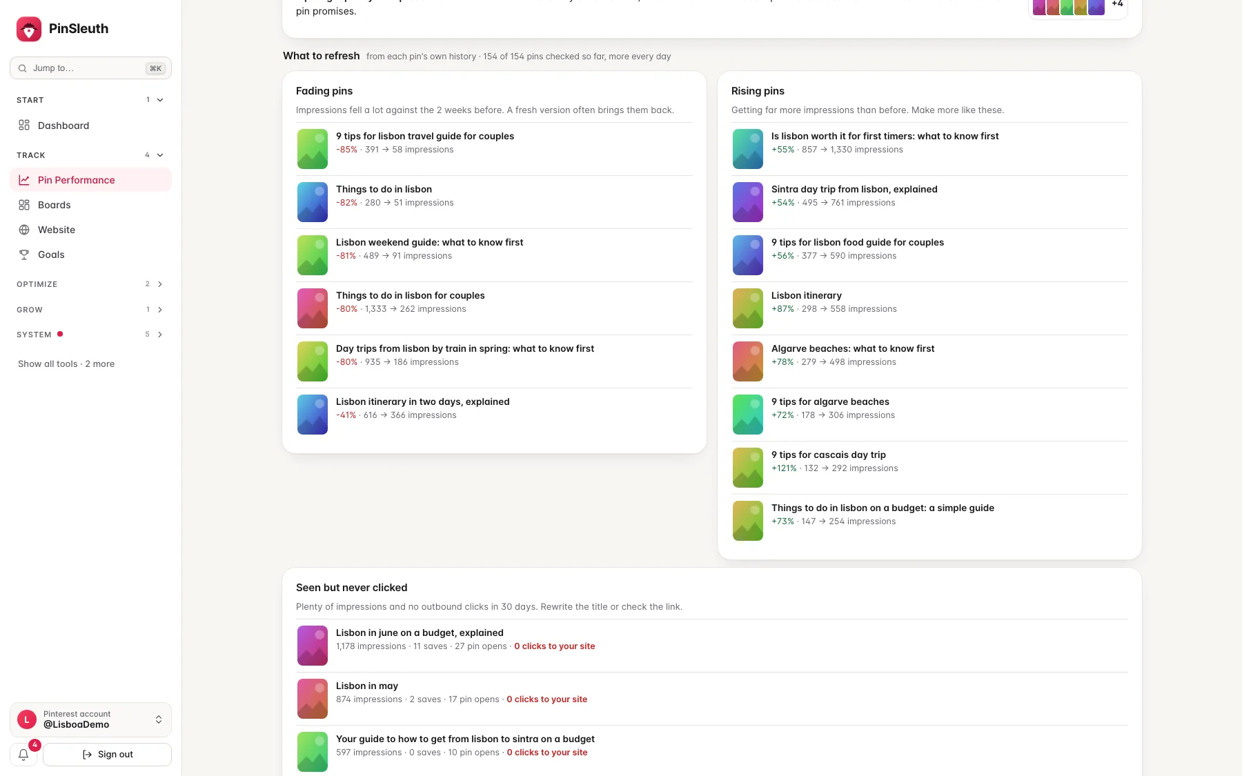 Pins to refresh: fading pins, rising pins and pins that are seen but never clicked